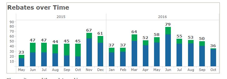 2016-11-01-cheapr-sales-by-month