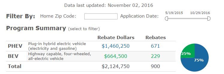 2016-11-01-cheapr-total-funds-to-date