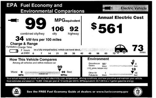 Nissan Leaf rated at 99 MPGe by EPA – What will VOLT get?
