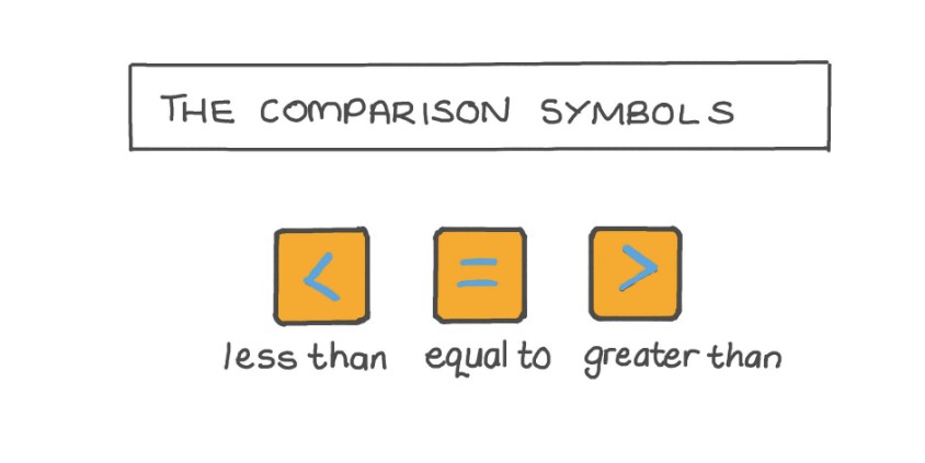 How do I effectively compare Dealer Prices?
